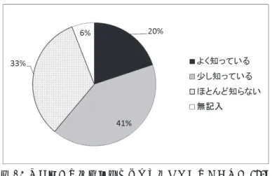 図 7 まち歩きや地域防災マップを知っているか（Ｎ＝ 895 ）  学生たちは、月に１・２回程度、地域の活動や会議に参加している。活動内容は上記のような具体的事業の 他、お祭りや運動会に参加するなど、密接な関係となっている。その結果、地域としては大学に協働の活性化 に向けた工夫と事業の実践部隊としての役割を期待しており、大学側は地域での学習と研究データの収集・維 持を行うことができ、 win-win の関係となっている。  この活動の認知については、 約 6 割の回答者が「よく知っている」または「少し知って