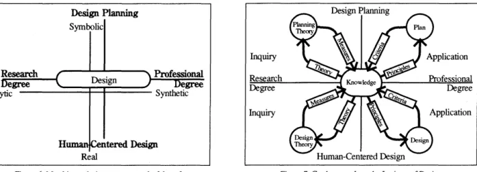 Figure 6. Matching a design p[ogram to the Map of