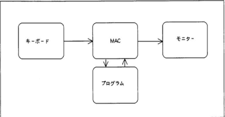 図 2 ． 従 来 か ら の イ ン タ フ ェ ー ス 作 す る こ と 自体 の 面 白 さ を生 み 出 し て は い な い 点 で あ る 。 　 しか し こ れ 以 来 、 こ れ に 代 わ る 録画予 約 の イ ン タ フ ェ ー ス は 出現 し て は い な い の で あ る 。 （ 原 田 昭 ： イ ン タ フ ェ ー ス の 商品 化 、 　 「 イ ン ダ ス トリ ア ル ・ デ ザ イ ン No 、 151 」 日本 イ ン ダ ス ト リ ア ル デ ザ イ 