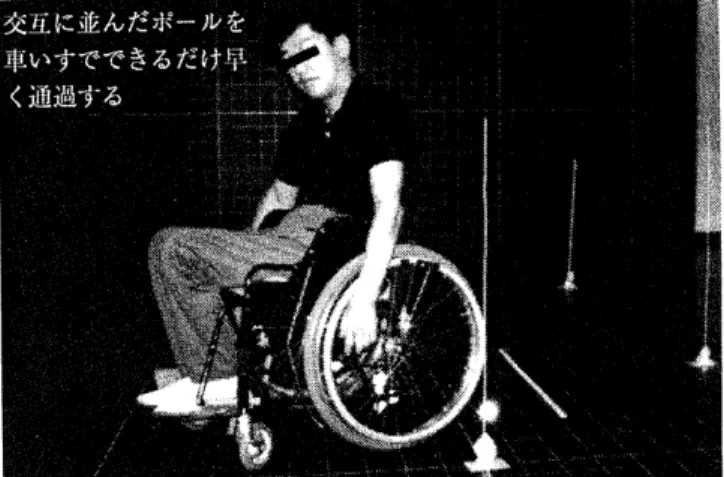 図 3 　 実 験 に 用 い た 通 路 設 定 と出 入 口 を 通 過 す る の に 必 要 な 時 間 と パ フ ォ ー マ ン ス テ ス ト と の 関 係