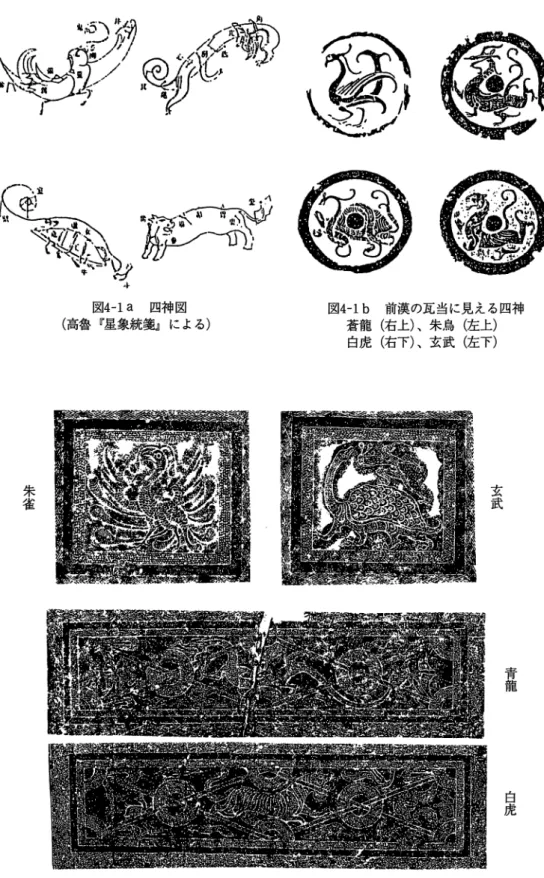 図 4 ‑ 1 a  四神図 （高魯『星象統箋』による） 朱雀 ◎ 図4‑1b  前漢の瓦当に見える四神蒼龍（右上）、朱烏（左上）白虎（右下）、玄武（左下）玄武 青龍 白虎 図 4 ‑ 2 後漢・画像石に見える四神（『漢代画象全集』初編より） 八