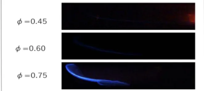 Table .3 Increase rate of flame speed, Φ=0.35  Range of injection timing 