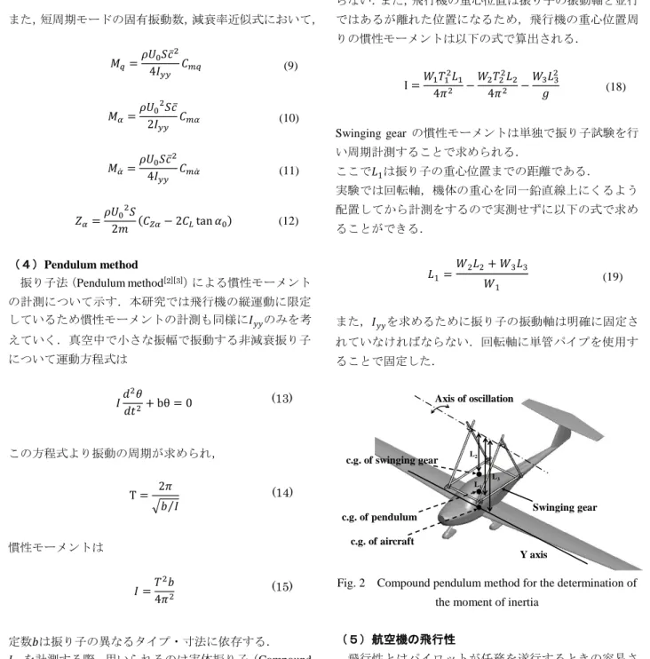 Fig. 2  Compound pendulum method for the determination of  the moment of inertia 