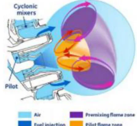 Fig. 1 Example illustration of an air-blast lean  premixed fuel injector with dual orifice pressure swirl 