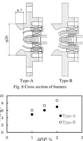 Fig. 10 Schematic drawing and photo of assembling  combustor, air chamber and fuel injector 