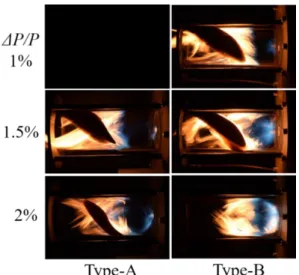 Fig. 17 Comparison of Type-A and Type-B flames    at a fixed equivalence ration of 0.7    and at inlet air temperature of 400K 