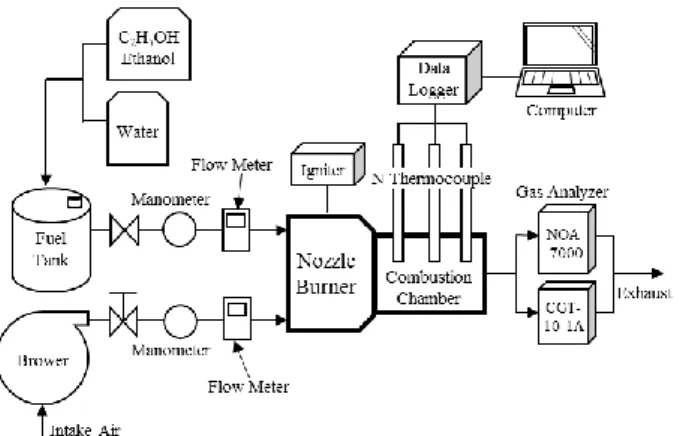 Figure 4  Block diagram of experimental system 