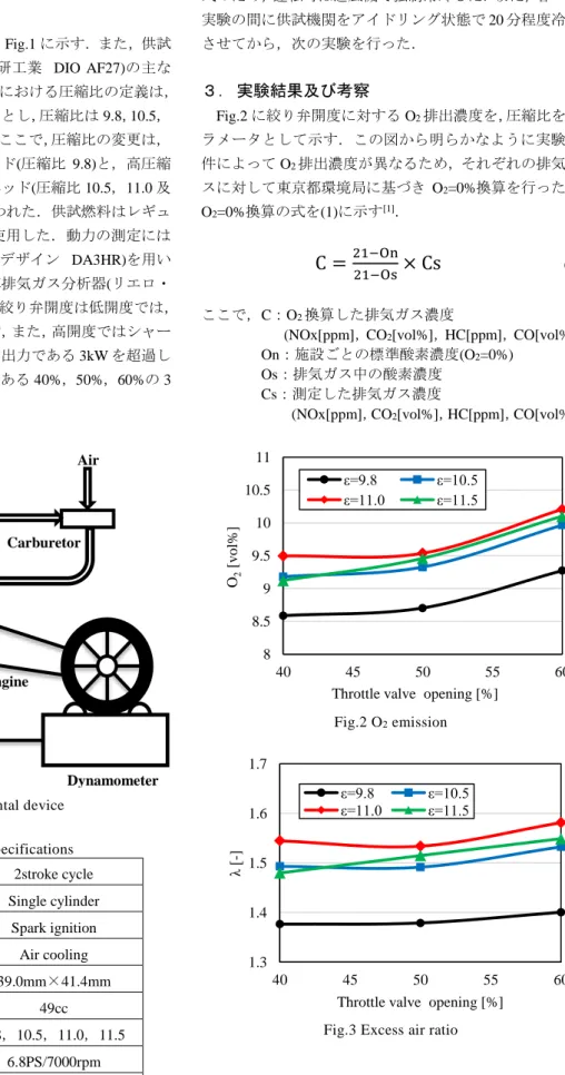 Table 1 Engine specifications  Engine type  2stroke cycle 