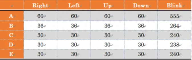Table 3    The number of times of measurement for each gaze 