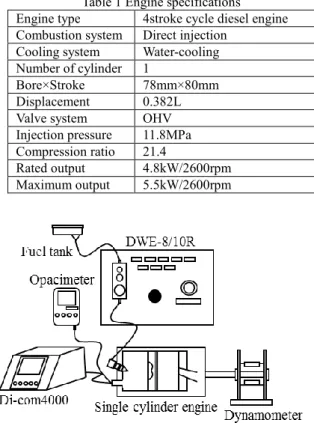 Table 1 Engine specifications  Engine type  4stroke cycle diesel engine  Combustion system  Direct injection 