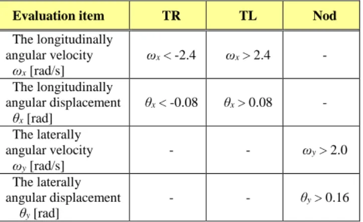 Table 2    Parameters of NN for Method 2 