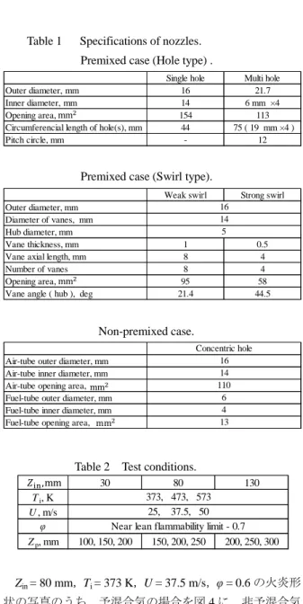 Table 1      Specifications of nozzles.   
