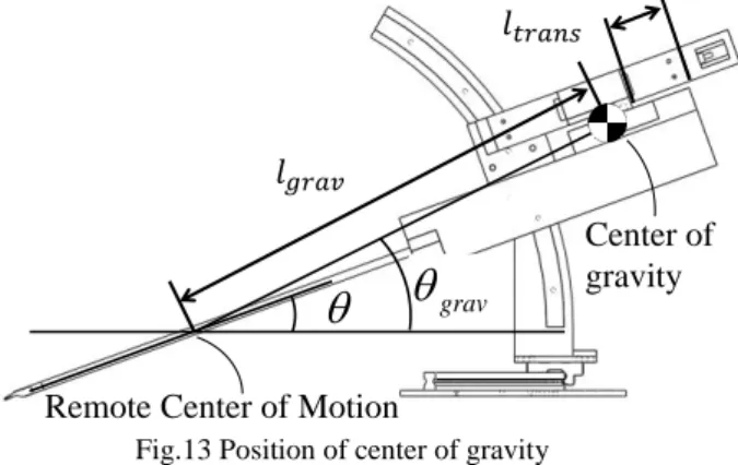 Table 1 Calculation results of center of gravity  Translation position  