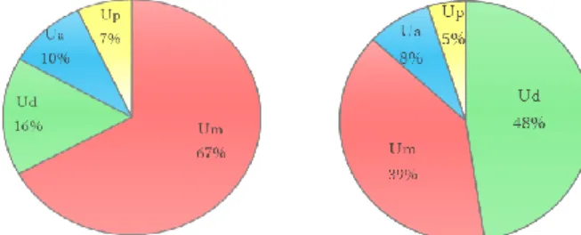 図 11 θ=0～1/50rad まで  図 12 θ=1/50rad～1/27rad(終局)  図 11 からダンパーの応力-変位曲線はほぼダンパーで 変形しておらずダンパーの履歴曲線も小さい。このこと から層間変形角が 1/50rad まではダンパーは降伏してお らず接合部の変形や柱-梁の曲げ変形によるものが支配 的であることがわかる。図 12 からフレームの履歴曲線の ふくらみとダンパーの履歴曲線のふくらみが大きくなっ ていることから芯材の降伏した変形角は 1/50rad から 1/30rad までの