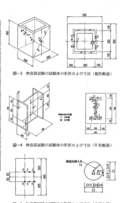 表 一 2 　 熱 容 量 試 験 （試 験 条 件 お よ び試 験 結 果 ） 試　　 　　 　 験 　　　 　　 体 試 　 　 験 　　 結 　　 果 部 　 位 試 験 時 間 （ 分 冫 鴨 躓 材 温 度 eCl 到 違 時 間 〔 分 1Hp／Al 甲 『 階 ｝ 断　 面 　 形　 状 　 ． 試 験 体 名 称 整 臨 犀（mm ） 3050 「 20r80 」 50 ’C 田 0 ℃ C 日 115 −0 一 7978 ヨ 41 ，叩 81 ， 05091 邑 目 45 ロ ー 300