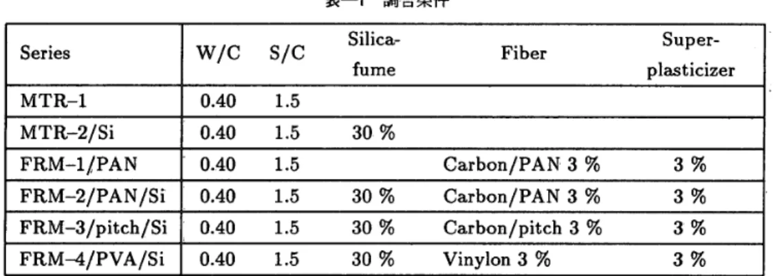 表 一 竃 調 合 条 件 Series W ／ CS ／ CSilica − fume Fiber 　 Super− plasticizer MTR − 1 0 ． 401 ．5 MTR −2 ／ Si 0． 401 ．5 30 ％