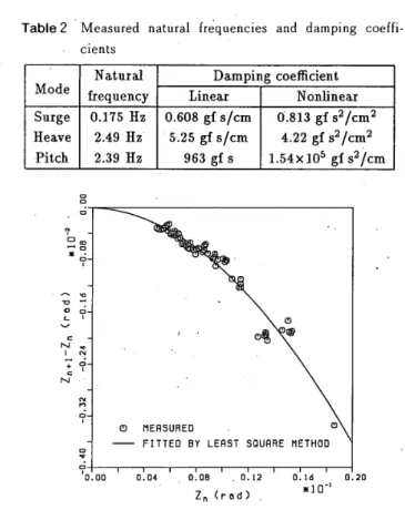 Fig7 　 Bo 皿 dary 　 eLement 　 idealisati 〔｝ n ．