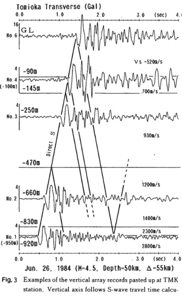 Table 　 l 　 Q − va 晦 e 　 for 　 S − waves ． 　 Q3＝Q 。 ノ 躍