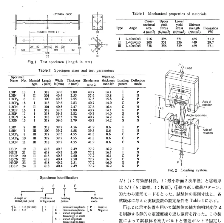 Table 　 l 　 Mechanical 　 properties 　 of 　materia 且 s