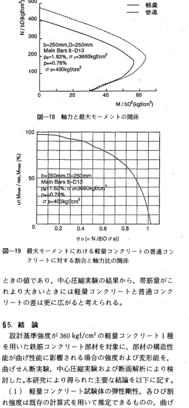 表 一 7 　 曲 げ せ ん 断 実 験 に お け る 最 大耐 力 と Flber 解 析 に ょ る 最 　 　 　 大 モ ー メ ン トの 比 較 試 験 体名 　　実 験 値 H 皿 ax （t 。 nf ・m ） 　　解 析 値  ax（t。冂 f ・m ） 実 験値解析 値 Da78 正 L 正 6 ． 81 （ 0 ， 451 ） 7 ． 63 （ 0 ， 389 ＞ o ． 89 負 δ ． 94 ω ． 504 ） 7 ． 66 ω ． 384 ） 0 ． 91 D1201L 正 7