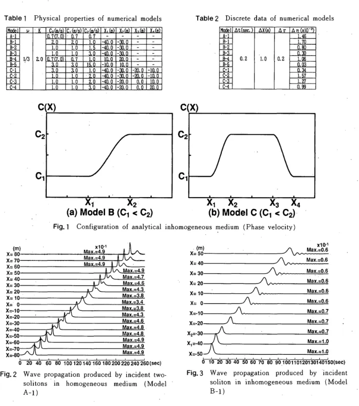 Fig1 Configuration of analytical in {m}x=so XIO-1Max,=4,9Max.=4,9 X.70 Max.=4.9 ' X=60X.50 'Max.=4,g X.40 Max.=4.7Max.=4.6 X=30X.20 Max.=4.3Max.=3.8 X.10xi Max.=3,4 oX=-IO Max.=3.e x--2e' Max.=43Max.=4,6 X=-30 Max,-4 X.-40 Max,=4.e X=-50X.-60 Max,=4.9Max.=