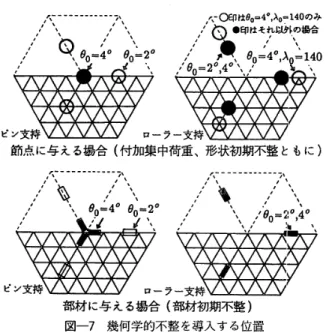 表 一 3 連 続 体置 換 し た 場 合 の 有 効 殻 厚 te 部 材 細 長 比 λ o 　 断面 二 次 半 径 io （cm ） 　 te （cm ） 60100140 0 ソ ー 3QりO1432 17 ． 2910．437．38 D D ・図一5　形状 初 期 不整の定 義糠コδ　＼、　　　　　／　　δ　E丶　　 　F’ε一一 　 　 　 　 　 　 　 　 　 　 B 図 一6 　 部 材 初 期 不 整 の 定 義 A ビ 　　　 　　　　　 　 ラ節 点に与 える 場 合 （付 加 