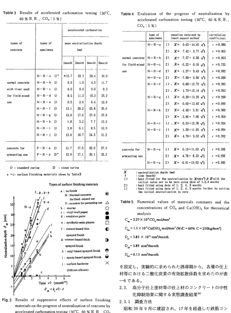 Table 　 3 　 Results 　 of 　 accele 田 ted 　 carbona ヒ ion 　 testing 　 〔 30 ℃ ，