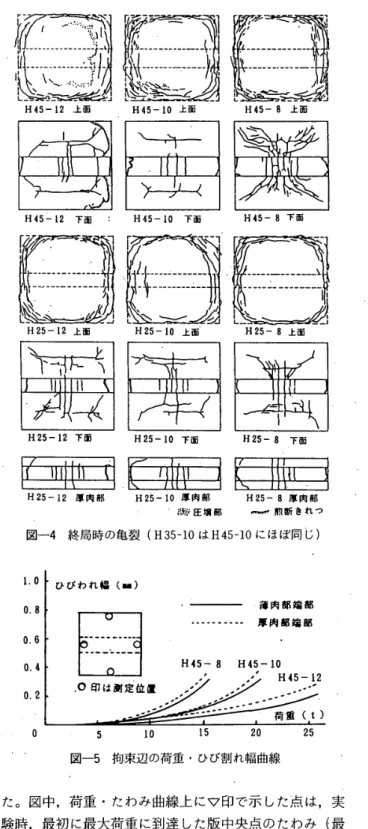 図 一 3 　載荷装 置 詳細 （ 単位 mm ） 2 ．2 　 実 験 方 法 　 加 力 装 置 は 図 一 3 の よ う に ， 周 辺 梁 交 差 部 四 隅 の 壁 柱 に 定着 し た ア ン カ ー ボ ル ト に ，H 形 鋼 の 反 力 梁 を と り つ け た も の で ， 試 験 ス ラ ブ の 加 力 部 分 に 薄 く 砂 を 敷 い て 載 荷 鋼 板 （ ユ 2 × 200 × 200mm ） を の せ ， 連 動 オ イ ル ジ ャ ッ キ を設 置 し た 。 加 