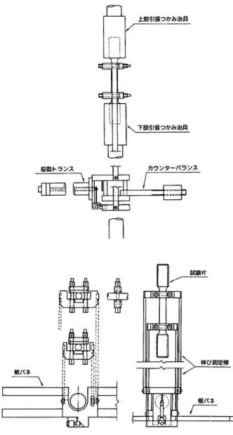 表 一 2 　 耐 火 ボ ル ト の 機械 的 性 質 餌 　 　 種 板 　 　厚 　 〔  》 降伏 耐 力（ f 〆  2 ） 引 張 強 度（  f／ 2 ） 伸 　 び（ ％ ｝ 絞 　 り（％） 90 田 弸 丁 1 刪 一m φ 15 ． 55111 115 や 1965 規 　 格 皿 ≧ go10D − 120 ≧ 14 ≧ 40 表 一 3 　耐 火 ボ ル ト の 熱 処 理 条 件 熱 　 処 　 理 　 条 　 件 材 　 　 　 質 焼 　 　 　 入 焼 　 　 　 戻 ボ 