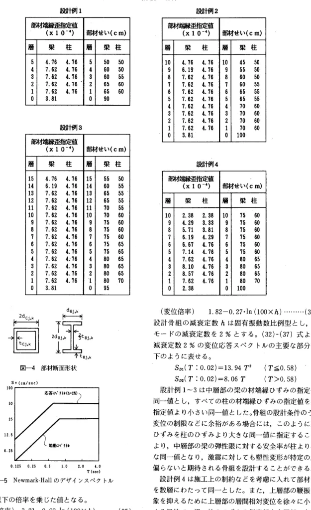 表 一 1 　 ひ ず み 指 定値 と 部 材 せ い 設 訓 列 1 部材端 縁歪指定値 ｛ xlo 一弓 ） 部材 せ い （ cm ） 層 梁 　 柱 層 梁 柱 54 ． 75 　 4 ， 76550 　 50 47 ． 62 　 4 ． 76460 　 50 37 ． 62 　 4 ， 76360 　 55 27 ． 62 　 4 ， 76265 　 50 17 ． 62 　 4 ， 76165 　 60 o3 ． 81 ogo 設計例 3 部 材 端 縁歪 指 定 値 （ xlO − 4 ） 