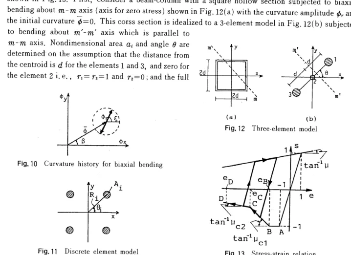Fig. 11 Discrete element model