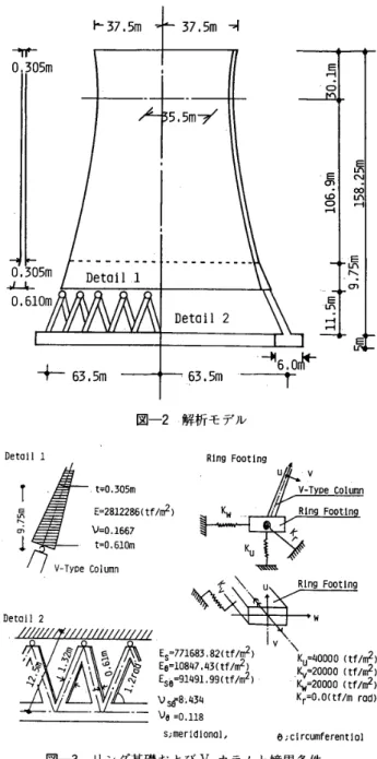 図 一 3 　 リ ン グ 基 礎 お よ び V 一 カ ラ ム と 境 界 条 件 　　　　　　　　　　　　　　　　　　　’ 　 　 　 　 　 　 　 　 　   v 己 1ues 　 fQ 【 　　　 　 ” 　 　 　 　 　 　 　 　 　 　 　 　 　 　 　 ，” 　 　 　 　 　 　 　 　 　 f 圃 esmmyp ’ 　 　 　 　 　 　 　 　 　 　 　 ，’” 　　 　 　　 　 　 　 ， ” t 　 im 　values 　 fe 「 　 − A 　　　　　　 ， ／ 