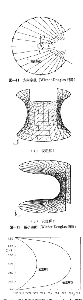 図 一 11 方 向 余 弦 〔 Wiener ・ Douglas 問題 ） 2 ．0 HL2431．0O．274　 　 　　 　0　 　 　 　 　0 　　 　 02 　　 eA 　　 O ．5 　　 0 ．8 　 し！ 2図一14　 極 小 曲 面の鞍 点の位 置8i　〈Wiener・ Douglas 問 題 ｝ ｛ a ｝ 安 定 解 1 表 一 2 極 小 曲 面 の 鞍 点 の 座 標 の 比 較 （ Wiener − Douglas 問 題 ）本 解 析 解　文 献8）の解安定解1安 定 解21