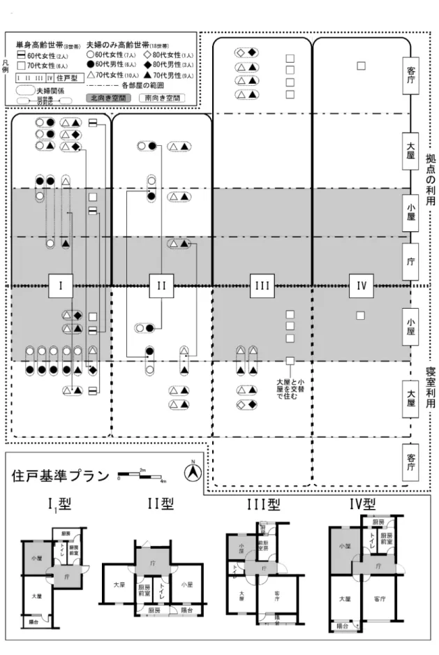 図 4-1　戸別調査世帯の住戸プランタイプ別の寝室・生活拠点の利用状況