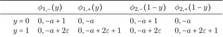 Table 2.1: Exponents of systems (2.4) and (2.5).