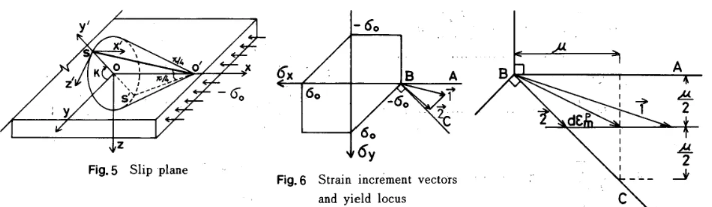 Table 　 l 　 Specimens 　 and 　 test 　 ． results （ t ＝ 8 ． 91 　 mm ） Coadb （ 囗 団 ） 皇 （ 皿 ロ ｝ b 〆 し £ ／b ・ ハ 洞 τ 《 − 0544 ． 3132 ． 9530 ． 1821 ． 73 瓦 一〇 553 ， 1159 ， 4630 ． 2181 ．47 △ − 0752 ， 01 ε 5 ， 6730 ． 2551 ， 32 点 一〇 870 ． 9212 ． 5830 ． 2911 ． 20 A − 0