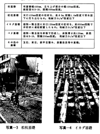 表 す こ と に し た 、 不 同 沈 下 の 測 定 は ， 住 宅 の 長 辺 お よ び 短 辺 で 行 っ て お り ， そ れ ら の う ち の 最 大 値 を傾 斜 角 お よ び 最 大 不 同 沈 下 量 （ 以 下 ， 単 に 不 同 沈 下 量 と い う ） と し た 。 　 建 物 の 不 同 沈 下 を 表 す 指 標 と し て は ， こ こ で 取 り 上 げ た 傾 斜 角 や 不 同 沈 下 量 の 他 に 相 対 変 位 量 や 変 形 角 が あ り ， 布