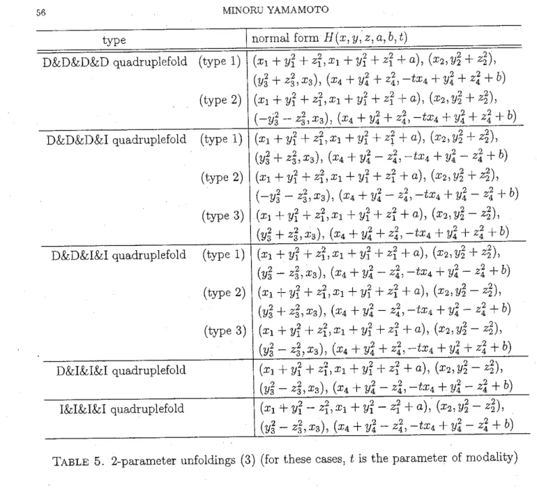 TABLE  5.  2-parameter unfoldings  (3)  (for t hese  cases ,  t  is  the parameter of modality) 