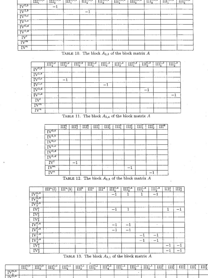 TABLE  10.  The block  A2,3  of  the block matrix A 