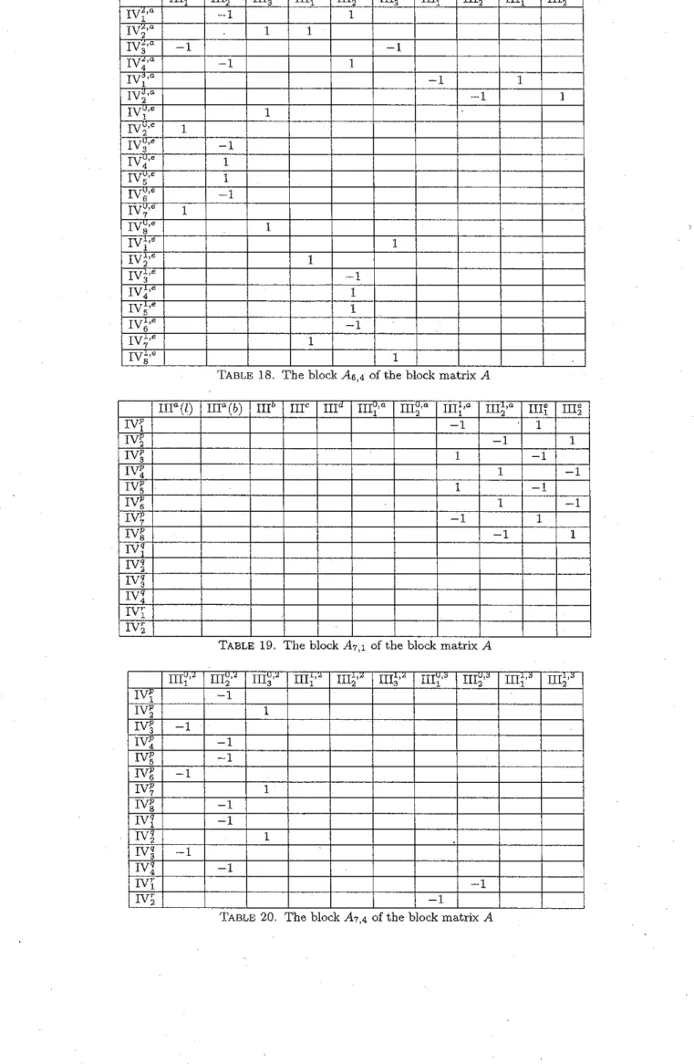 TABLE  18.  The  block  A6,4  of the block  matrix A 
