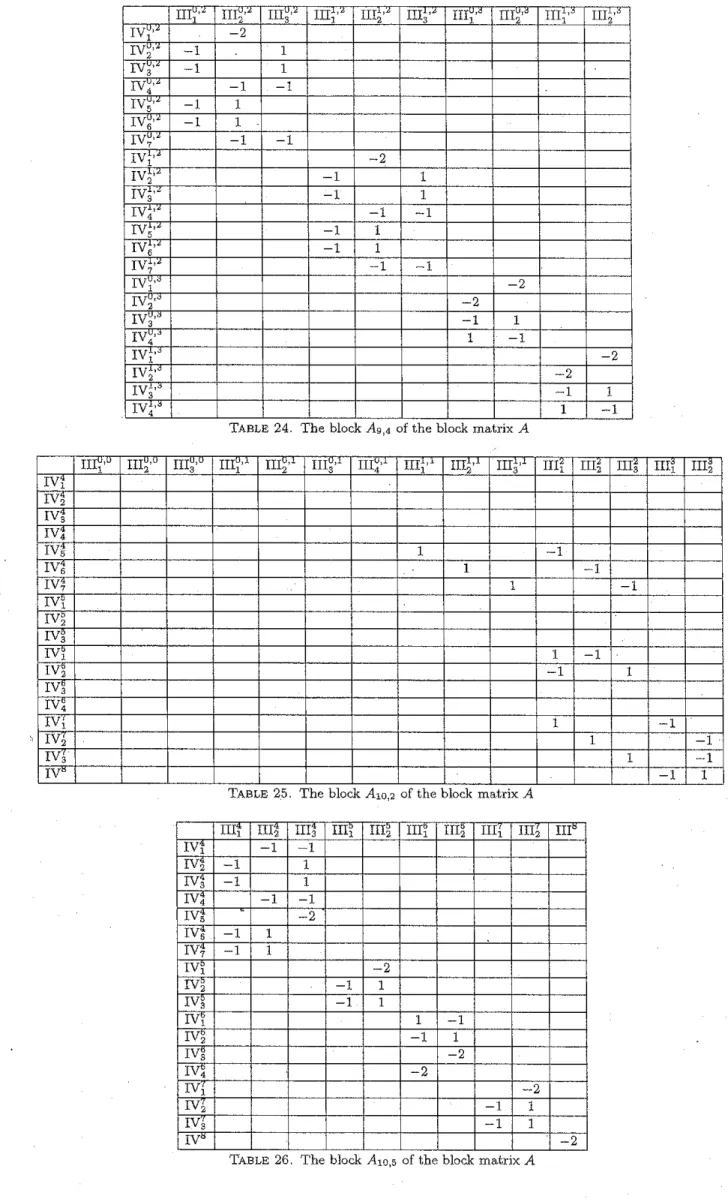 TABLE  24.  The block  A9,4  of the block  matrix  A 