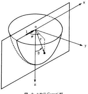 図 一 23 次 元 Cerluti 解 x y 場 合 に 対 応 す る も の で あ り ，Cerruti 解 の よ う に 荷 重 線 を 含 む 面 に 対 し て 対 称 な 問題 に は そ の ま ま で は 適 用 で き な い 。 こ の 3 次 元 Cerruti 解 を第 2 報 と 同 様 な 手 法 で 求 め る に は ， 変 位 ・ 応 力 の op 方 向 （ 図 一 2 参 照 ） の フ ー リ エ 展 開 次 数 を高 次 化 し て 定 式 化 す る 必 