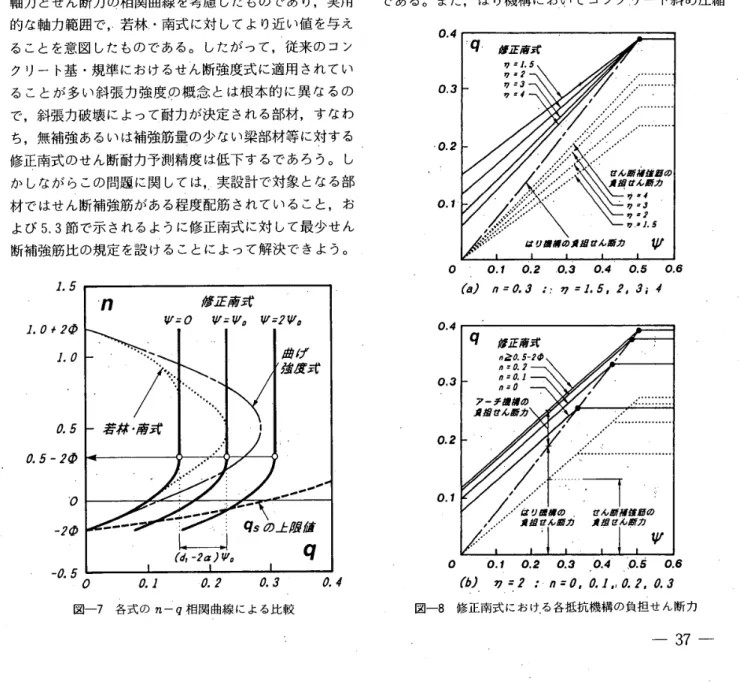 図 一 8　 修 正 南 式 に お け 、 る 各 抵 抗 機 構 の 負 担 せ ん 断 力 一 37 一