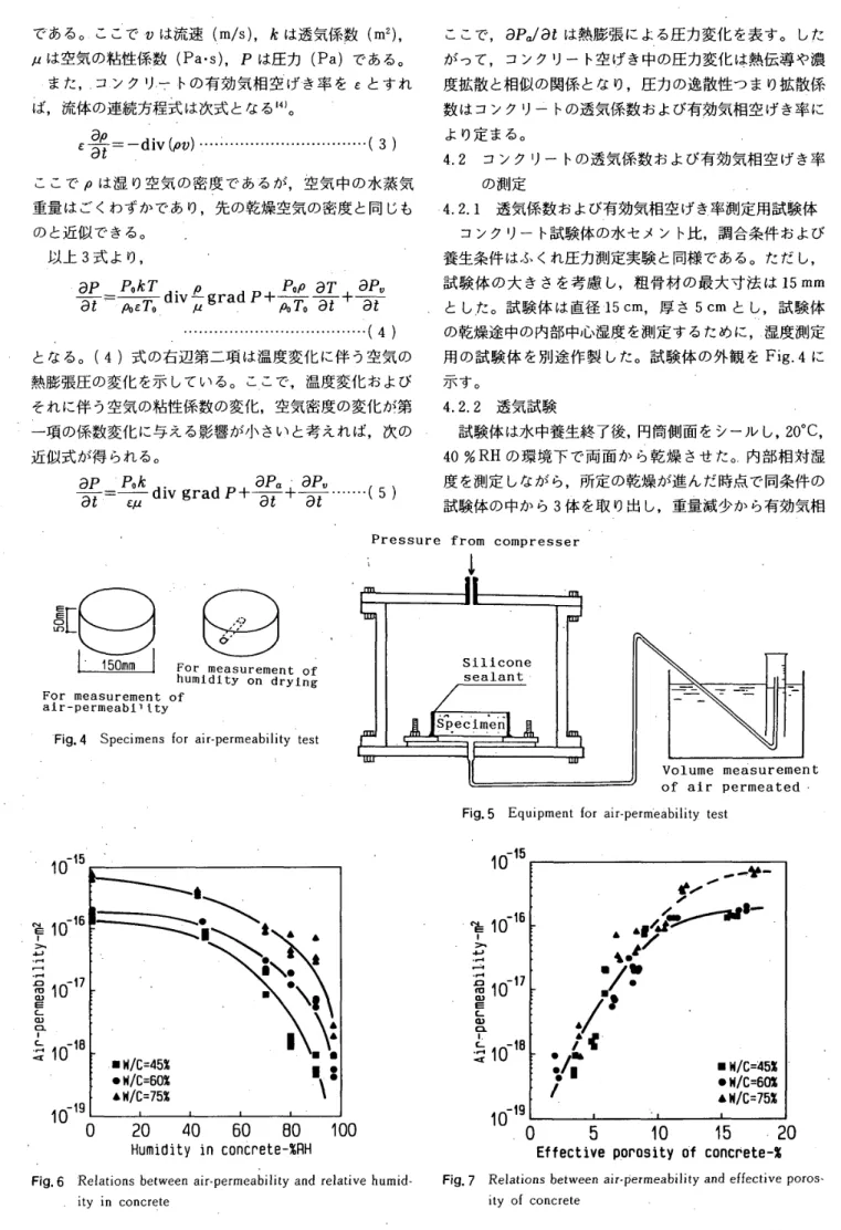 Fig4 　Specimens 　 for 　 air ． permeability 　 test