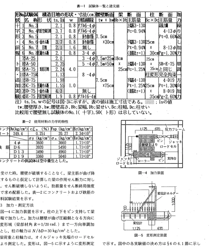 表 一 1 　 試 験 体 一 覧 と 諸 元 値 ノ 構 造 目 地 の 形状 ・ 寸 法 （c 皿 ） 梁 断 面 柱 断 面 彡 ts讃 W 目 贓 鑞 1 量 twxhbxD 筋量 cXD 筋 量 1No ． 2 ． 1 プ ル 6 − 4 φ No ． 襴 目 3 ． 70 ． 80．80 ． 8 ダブ ル 6 − 4 φ！3No．2．1 折曲瞞 口 　 　 ゜　4 − 13 φt＝0．66 　 8 − 13 φ 口 望 ｝No．0．8折り曲げ筋．5c皿　x30c　　3−13c三〇．94鞴3−i3