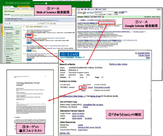 図  3-5  九州大学附属図書館のリンクリゾルバ「きゅうと LinQ」利用例 
