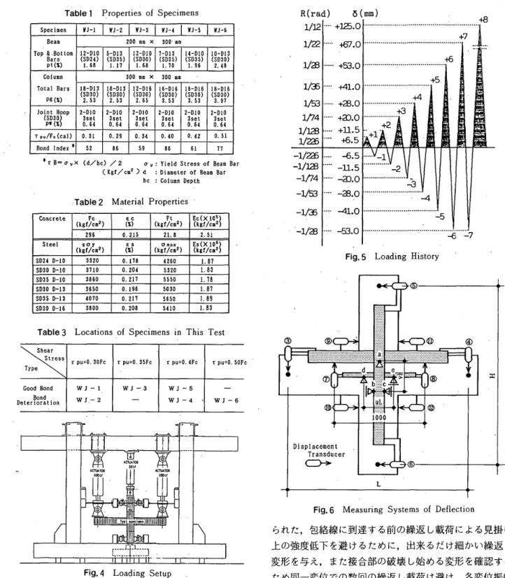 Table 　 l 　 Properties 　 of 　 SPecimens