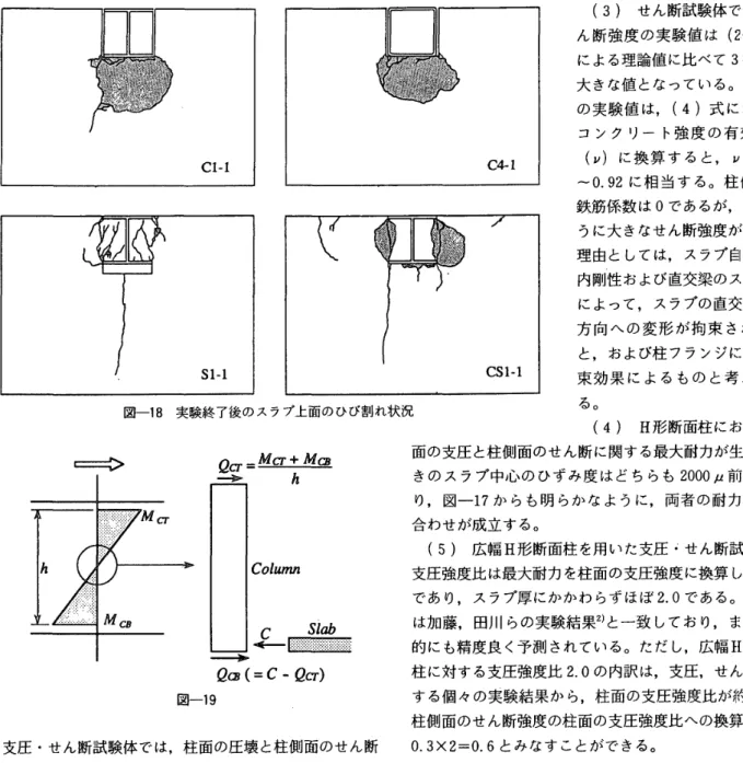 図 一 18 実 験 終 了 後 の ス ラ ブ 上 面 の ひ び 割 れ 状 況 ⇒ 2cr＝ → Mcr ＋ M α sh Col “ mn 睦・← → ラ 9 σC臨（＝G19α 図 一 支 圧 ・ せ ん 断 試 験 体 で は ， 柱 面 の 圧 壊 と 柱 側 面 の せ ん 断 破 壊 の 両 者 を伴 っ て 破 壊 に 至 っ て い る 。 　 3 ，3 ．3 　 実 験 結 果 の 考 察 　 以 上 の 実 験 結 果 お よ び 実 験 値 と 理 論 値 と の 比 較 か ら