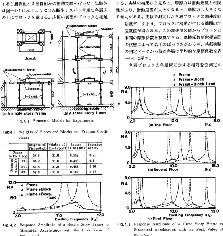 Table 　 1 　 Weights 　 of 　 Floers 　 and 　 Blocks 　 and 　 Friction 　 Coeffi ・