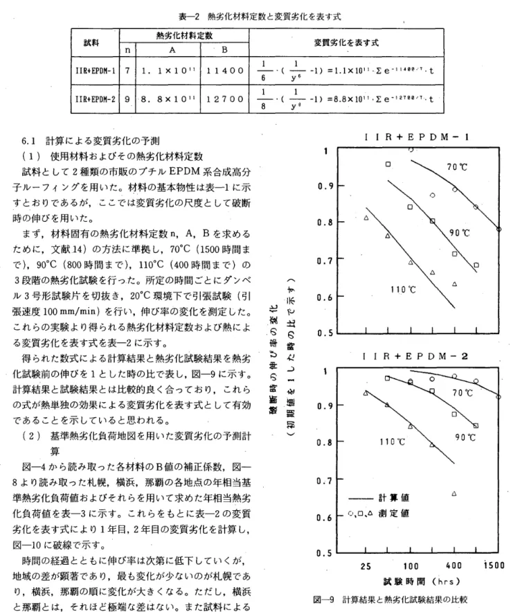 表 一 2 　 熱 劣 化 材 料 定 数 と 変 質 劣 化 を 表 す 式 熱 劣化 材 料 定 数